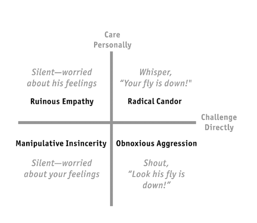 summary of the Radical Candor framework