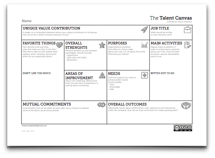preview of the Talent Canvas